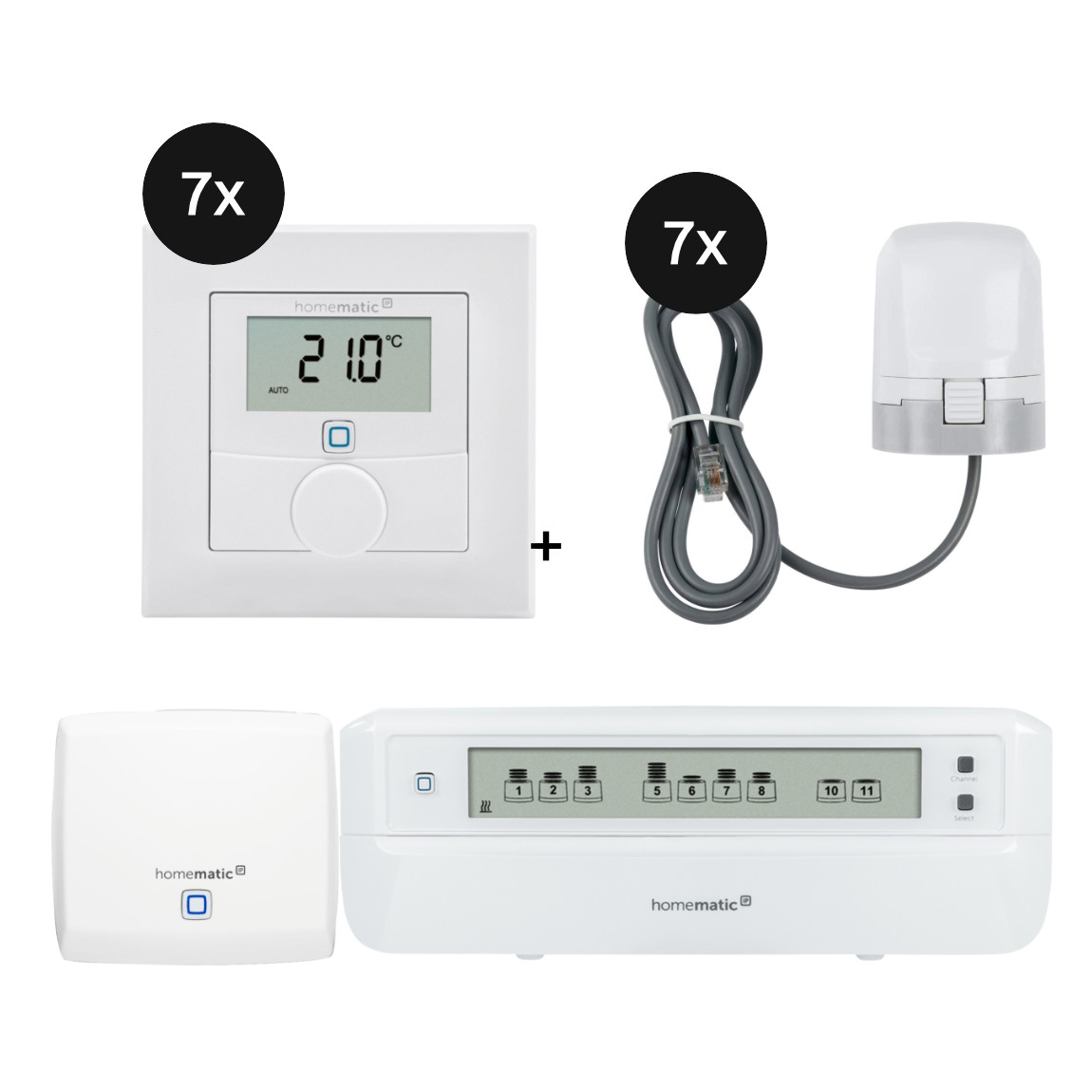 Homematic IP Fußbodenheizungs Set motorisch für 7 Räume