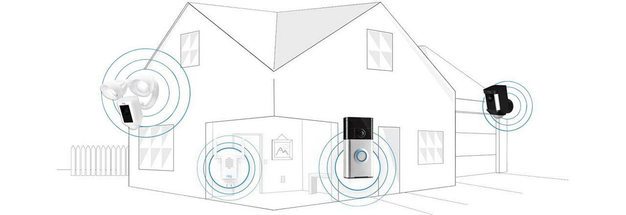 Hausgrafik mit smarten Ring Geräten