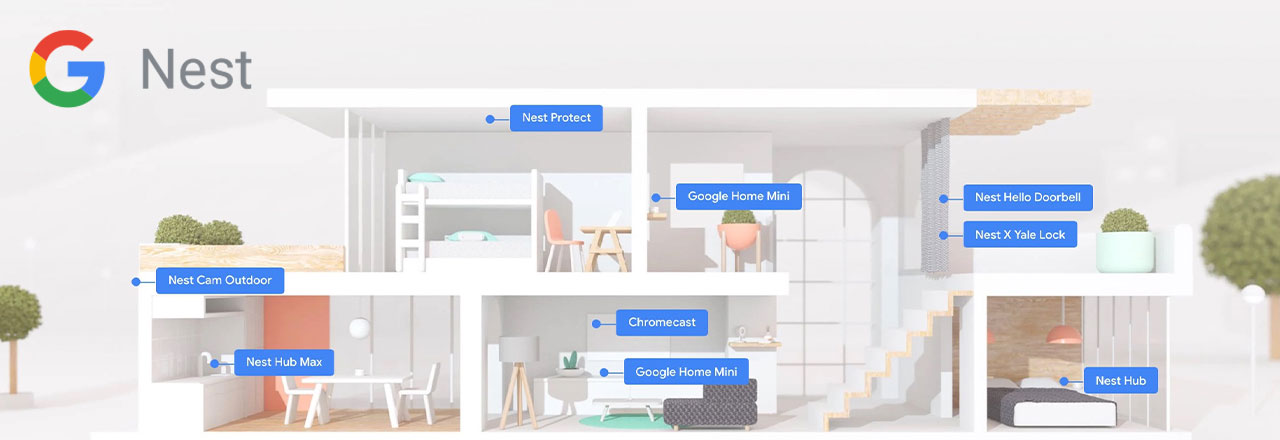 Hausgrafik mit einzeichneten Google Nest Produkten